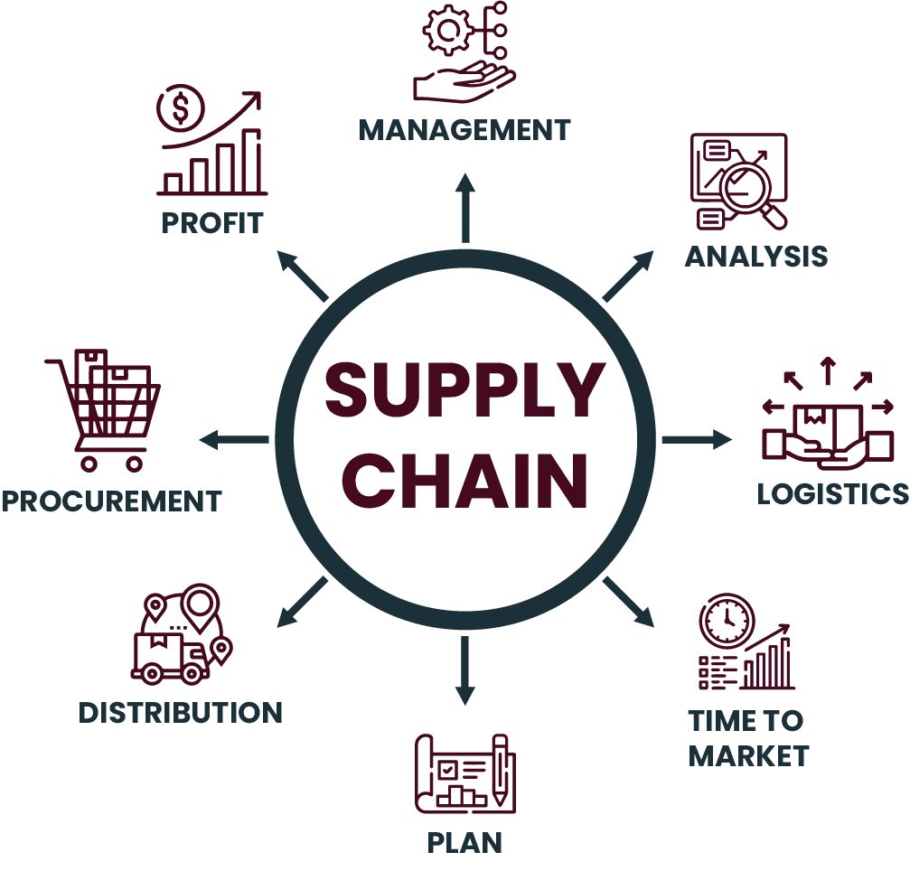 How Supply Chain Visibility Can Help Grow Your Business 0882